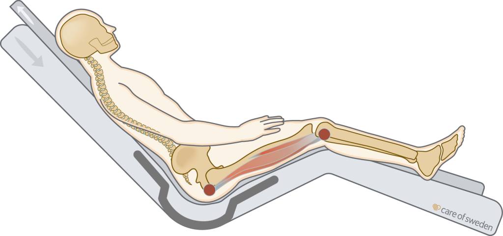 Switch Position Human Changing position - Care of Sweden